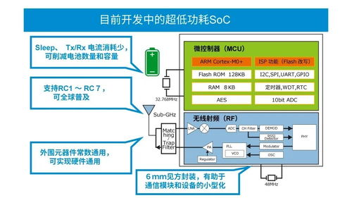 浅析适用于发展中的工业设备的Sub-GHz无线通信技术及其设备开发
