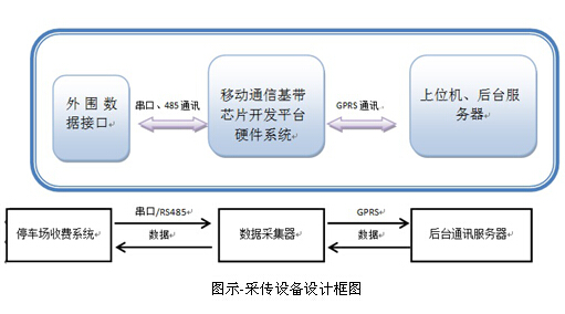 大联大控股世平推出一系列无线通讯解决方案，加速通信设备开发
